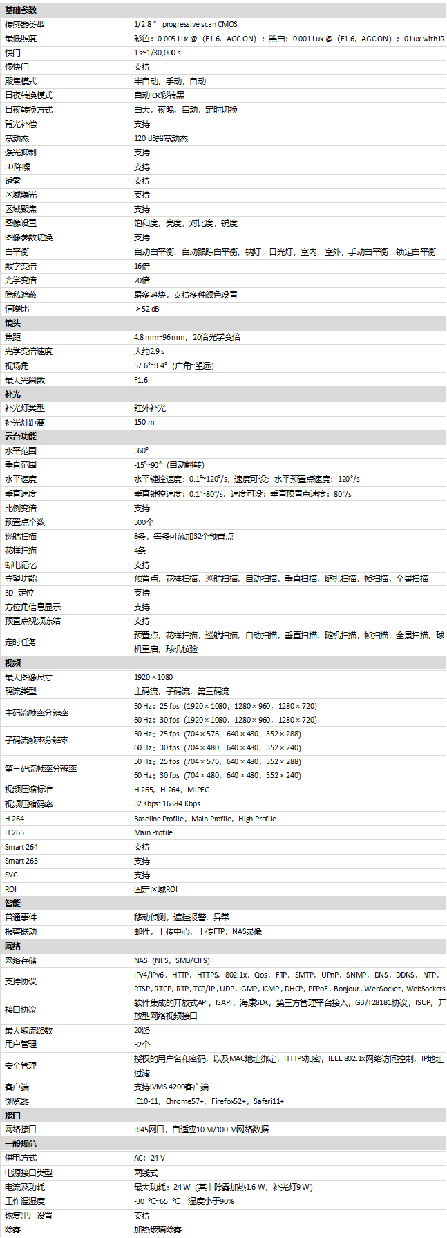 DS-2DE6220IW-A/EPC(S6)規(guī)格參數(shù)