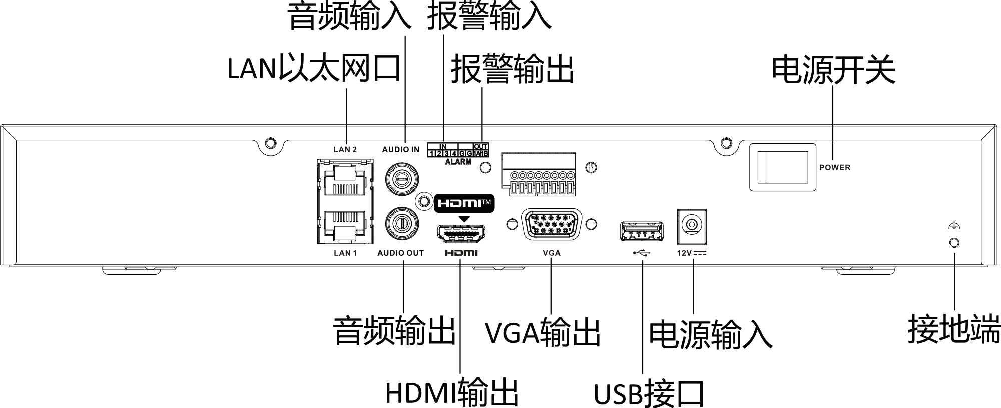 DS-7600N-E1-V3物理接口